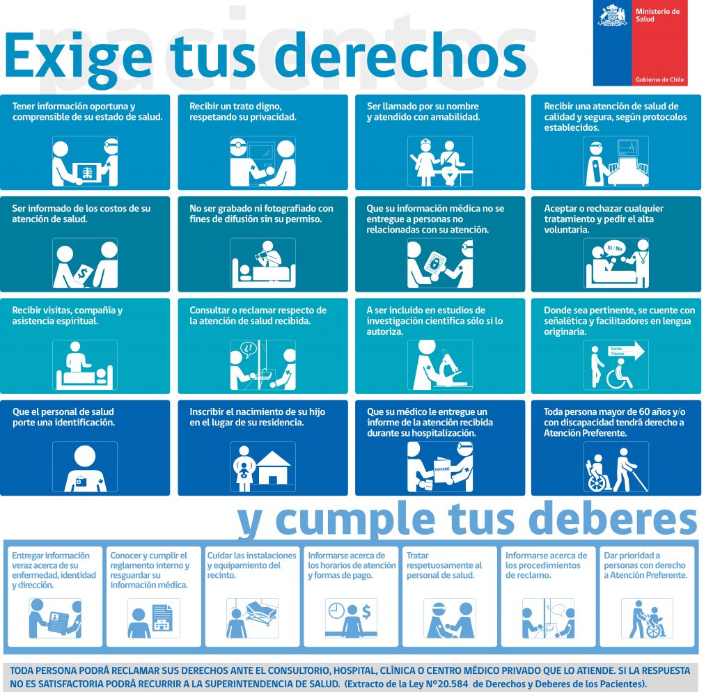 Derechos y Deberes de los Pacientes